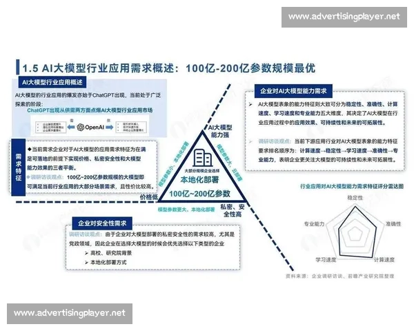 专家深度分析：未来科技发展趋势与行业变革的关键因素